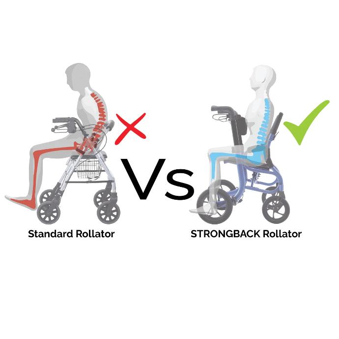 seata rollator positioning